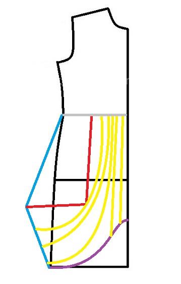 پرسش و پاسخ خیاطی